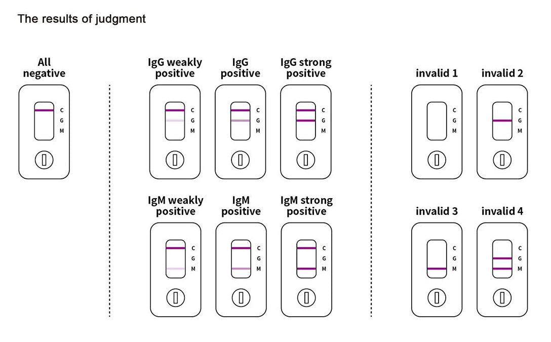 Covid-19 Lgm/lgG Ab Rapid Test