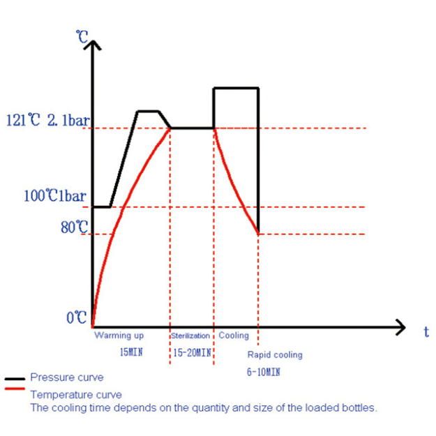 Vertical Autoclave BKQ-B120I