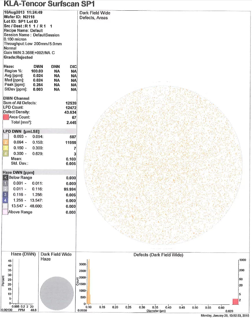 Calibration Wafer Standard