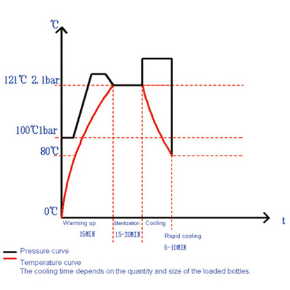 Vertical Autoclave BKQ-B50I